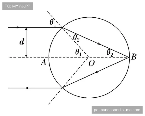 折射球在足球规则中如何判罚？易被误判的关键点拆解