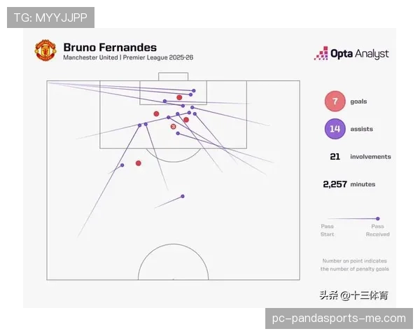 曼联从第15到争四的复苏趋势，是否面临稳定性考验与竞争加剧的格局变化