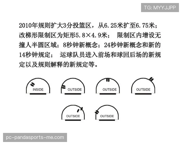 篮球三秒规则国际差异深度解析：理解各联盟判罚标准