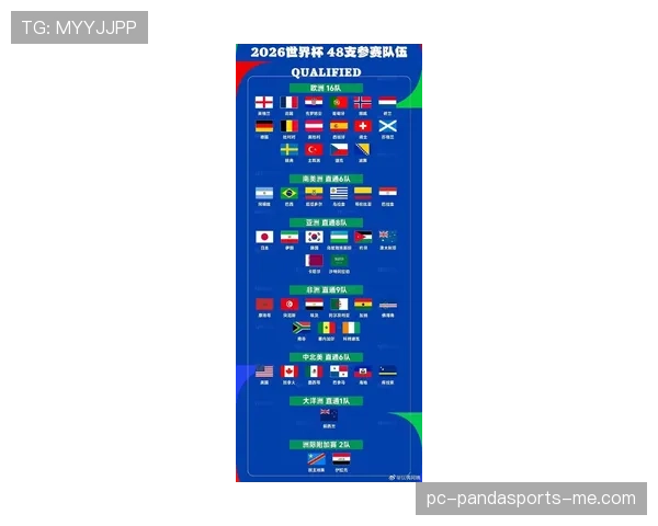 2026世界杯48队赛制规则详解与往届有哪些不同