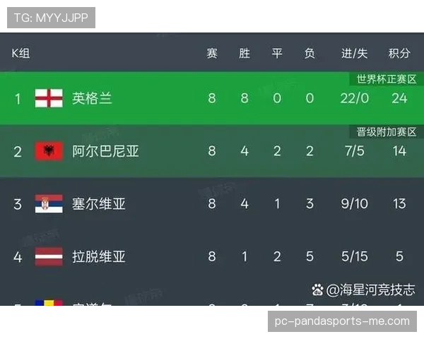 2026世界杯48队分12个小组的赛制规则怎么划分 2026世界杯48队分12个小组的赛制规则怎么划分